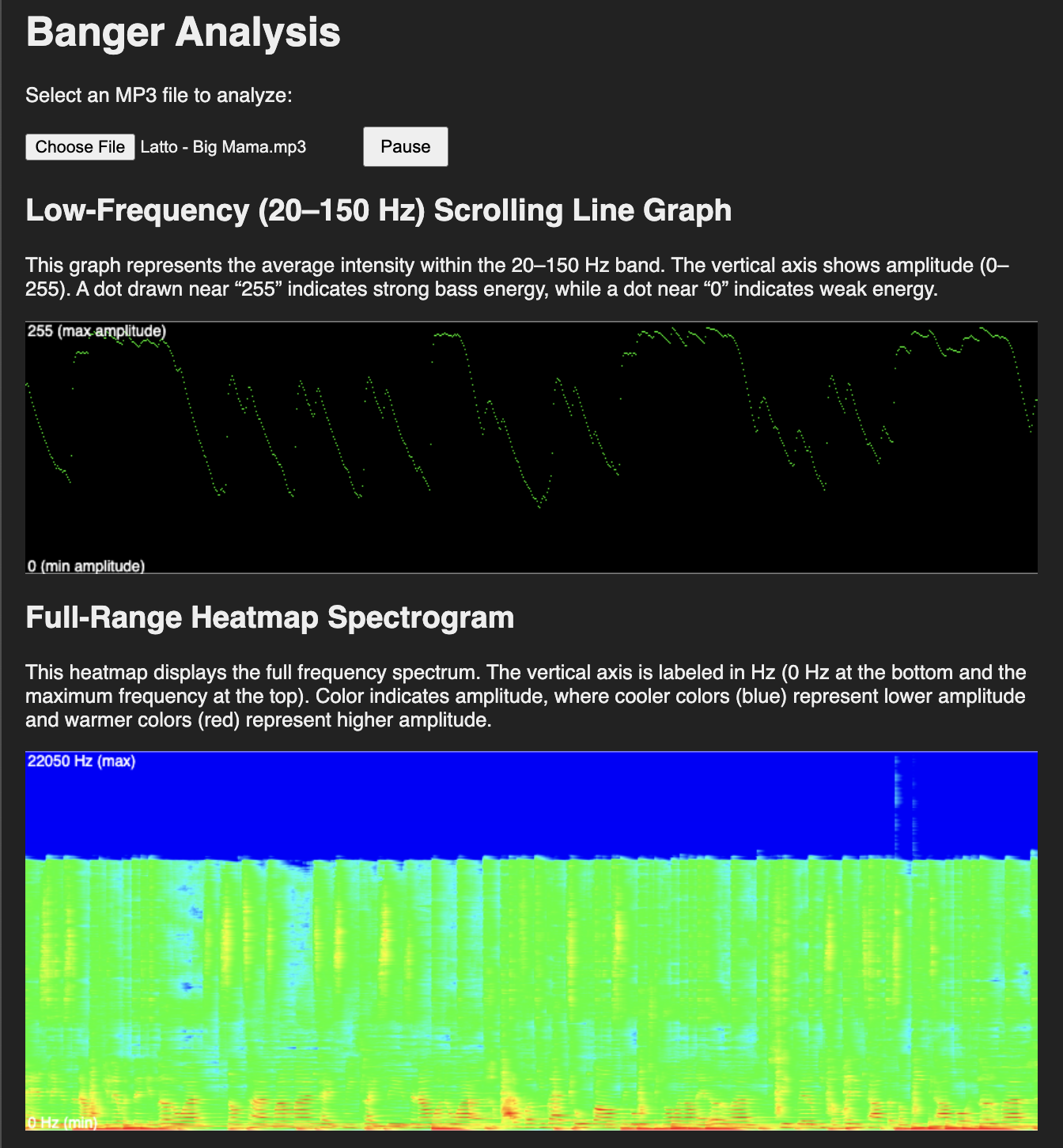 Screenshot of banger analysis web app analyzing "Latto - Big Mama.mp3"