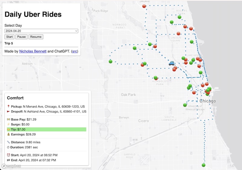 Daily Uber Rides Animation | Nicholas Bennett